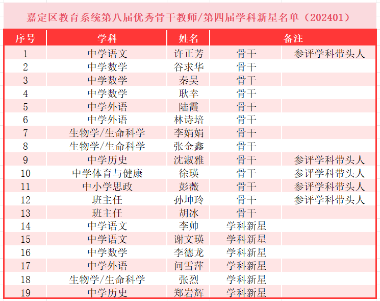 汇总表.png